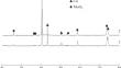 Preparation of Molybdenum–Copper Pseudoalloy