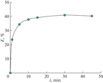 Extraction of Ti(IV) Ions from Chloride Solutions with the Aliquat 336–Menthol Hydrophobic Deep Eutectic Solvent