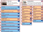 Scientific Instrumentation Complex for the ExoMars-2022 Landing Platform