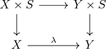 The Todd–Coxeter algorithm for semigroups and monoids