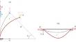 Effect of Increasing Piezomodules of the Initially Compressed Flexible Bimorph