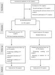 The Efficacy of Web-Based Marriage Preparation Education for Premarital Couples