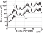 Static Reflective Surfaces for Improved Terahertz Coverage