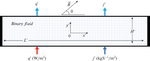 Effect of an Inclined Magnetic Field on Soret-Dufour Driven Double-Diffusive Convection in a Horizontal Binary Mixture Destabilized by Uniform Heat and Mass from Below