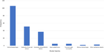 Characteristics and associations of ocular and non-ocular manifestations of shaken baby syndrome.