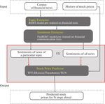 Do we Benefit from the Categorization of the News Flow in the Stock Price Prediction Problem?