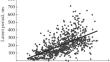 Emergent Properties of a Fish School