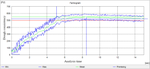 Comparison of the baking value of wholegrain flours from different wheat types and pigmentation