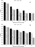 Impact of the reduction or replacement of NaCl during production and ripening of raw cured pork and turkey sausages