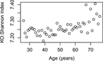 A difference-based method for testing no effect in nonparametric regression