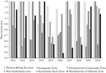 Sockeye Salmon of Russian Origin: What Can Fishermen Count On?