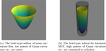 Classification of Bowl-Type Translators to Fully Nonlinear Curvature Flows