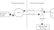 Protection of Computational Machine Learning Models against Extraction Threat