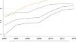 Education expansion and its returns to education in Vietnam: a two-step Heckman model analysis