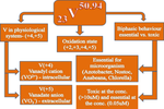 Vanadium complexes: potential candidates for therapeutic applications