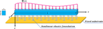 PINN-based forward and inverse bending analysis of nanobeams on a three-parameter nonlinear elastic foundation including hardening and softening effect using nonlocal elasticity theory