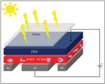 Computational Explanation of the Photovoltaic Cells Properties of the PCBM and PC71BM Derivatives using the Density Functional Theory