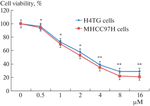 Inhibition of Liver Cancer Cell Viability by Triazole through Up-regulation of p38 Phosphorylation and Targeting the Activation of p-ERK1/2 and Akt Protein Expression.