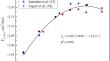 An Improved Model for Molar Volumes of Ti-Carbide, Ti-Nitride and Ti-Carbo-Nitride