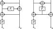 Yoyo attack on 4-round Lai-Massey scheme with secret round functions