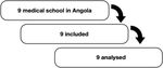 Oncology Education in Angola: Current Status and Recommendations for Improvement.