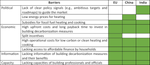 Comparative analysis of residential building decarbonization policies in major economies: insights from the EU, China, and India