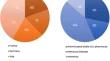 Exploring European Consensus About the Remaining Treatment Challenges and Subsequent Opportunities to Improve the Management of Invasive Fungal Infection (IFI) in the Intensive Care Unit.