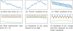 Evaluation is key: a survey on evaluation measures for synthetic time series