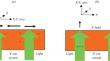 Synergy of Nanoparticles Photovoltaic Trapping and Manipulation from Suspension Layer on Ferroelectric Crystal Surface