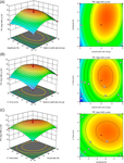 Green recovery of phenolic compounds from almond hull waste using ultrasound-assisted extraction: phenolics characterization and antimicrobial investigation