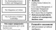 Effects of an Intercultural Management Course on Students’ Intercultural Communicative Competence Development: A Classroom-Based Study