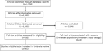 Multisystem inflammatory syndrome in children: an Umbrella review.