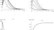 Simulation of Laser Ablation of Materials within the Thermal Spike Model