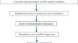 A Review on Biodegradation of Bioplastics in Different Environmental Conditions