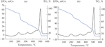 Features of the Morphology and Properties of Disperse ZnO Powders, Obtained by Polymer-Salt Synthesis Using Polyvinylpyrrolidone