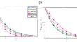 Thermal determination of hybrid nanofluid with molybdenum disulphide (MoS $$_{2}$$ ) and graphene oxide (GO) nanoparticles: AB fractional simulations