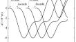 A discussion about the limitations of the Eurocode’s high-speed load model for railway bridges