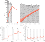 Temperature Response Features of Ferroelectric Ceramics in Electrocaloric Effect Study