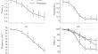 Effect of Hydrogen Sulphide on Spontaneous Contractions of the Rat Jejunum: Role of KV, KCa, and Kir Channels