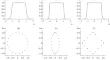 Mathematical Methods for the Synthesis of Frequency-Selective Filters