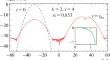 Cosine-Type Absorbing Optical Potential for the Modeling of Quantum Dynamics with the Fourier Grid and Optimizer Packages