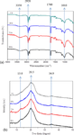 Cellulose synthesis from germinated tiger nut residue and its application in the production of a functional cookie