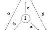 Bäcklund Transformations of the Relativistic Schrödinger Equation