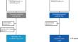 Efficacy, Safety, and Long-Term Disease Control of Ruxolitinib Cream Among Adolescents with Atopic Dermatitis: Pooled Results from Two Randomized Phase 3 Studies.