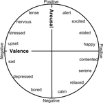 Multimodal emotion classification using machine learning in immersive and non-immersive virtual reality