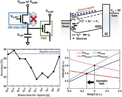 Field Induced Off-State Instability in InGaZnO Thin-Film Transistor and its Impact on Synaptic Circuits