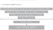 Enhanced fracture risk prediction: a novel multi-trait genetic approach integrating polygenic scores of fracture-related traits.