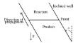 Multiquadric RBF Method and Asymptotic Analysis to Study the Influence of Orientation on the Reaction Fronts Propagation