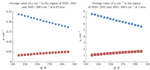 Model Calculations of Ozone Content in the Atmosphere by Earth’s Outgoing Radiation