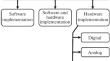 Neuromorphic Electronic Module Based on the Use of the Memristor Electronic-Component Base for Image Recognition